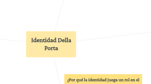 Mind Map: Identidad Della Porta