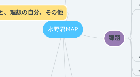 Mind Map: 水野君MAP