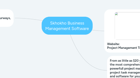 Mind Map: Skhokho Business Management Software