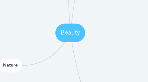 Mind Map: Beauty