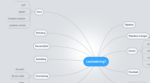 Mind Map: Leerbeleving?