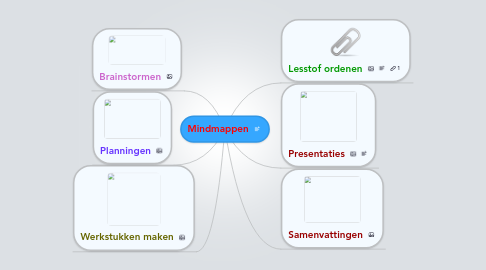 Mind Map: Mindmappen