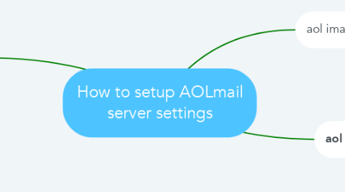 Mind Map: How to setup AOLmail server settings