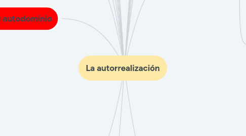 Mind Map: La autorrealización