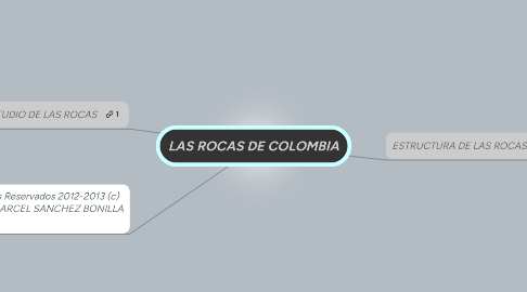 Mind Map: LAS ROCAS DE COLOMBIA