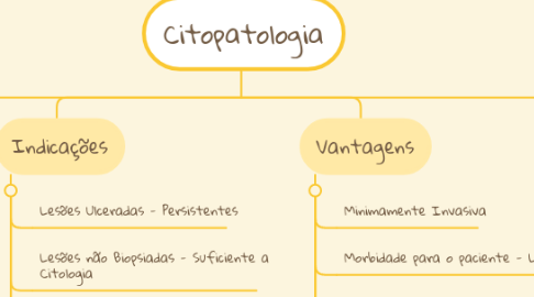 Mind Map: Citopatologia