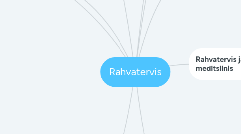 Mind Map: Rahvatervis