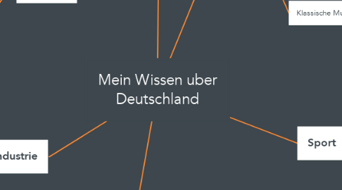 Mind Map: Mein Wissen uber Deutschland
