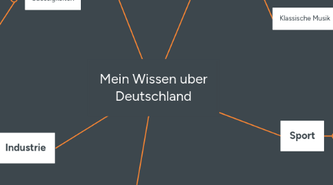 Mind Map: Mein Wissen uber Deutschland