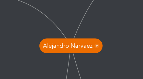Mind Map: Alejandro Narvaez