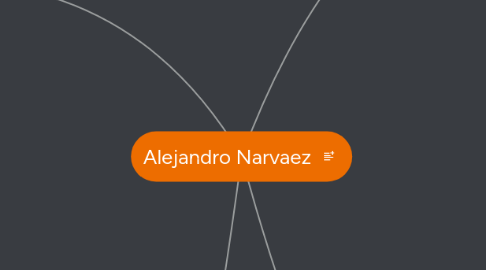 Mind Map: Alejandro Narvaez