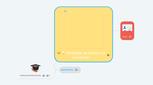 Mind Map: Estrategias de trabajo con estudiantes