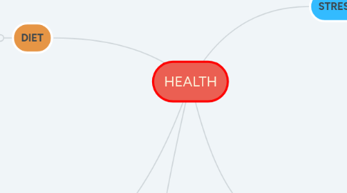 Mind Map: HEALTH