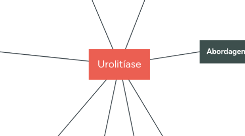 Mind Map: Urolitíase