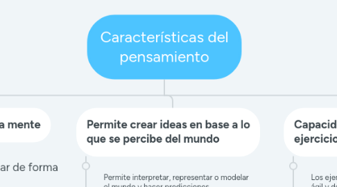 Mind Map: Características del pensamiento