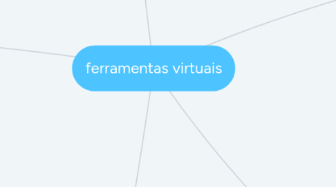 Mind Map: ferramentas virtuais