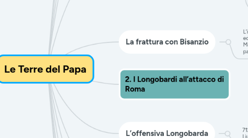 Mind Map: Le Terre del Papa