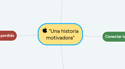 Mind Map: "Una historia motivadora"