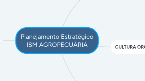 Mind Map: Planejamento Estratégico ISM AGROPECUÁRIA