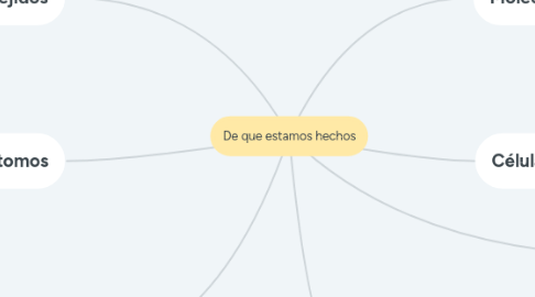 Mind Map: De que estamos hechos