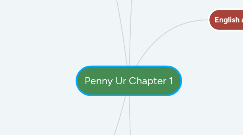 Mind Map: Penny Ur Chapter 1