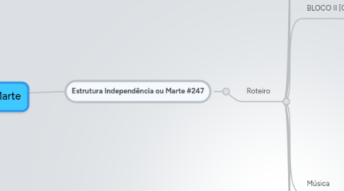 Mind Map: Independência ou Marte