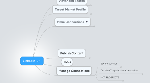 Mind Map: LinkedIn