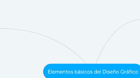 Mind Map: Elementos básicos del Diseño Gráfico