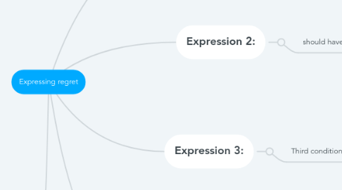 Mind Map: Expressing regret