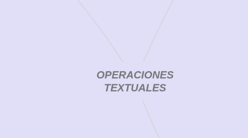 Mind Map: OPERACIONES TEXTUALES