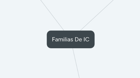 Mind Map: Familias De IC