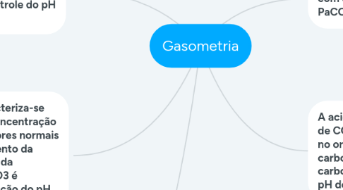 Mind Map: Gasometria