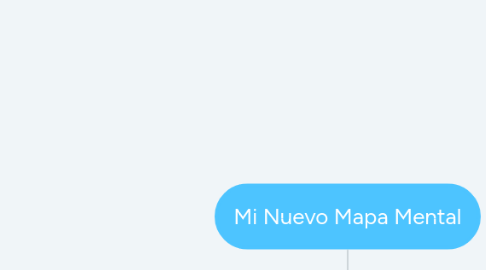 Mind Map: Mi Nuevo Mapa Mental