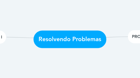 Mind Map: Resolvendo Problemas
