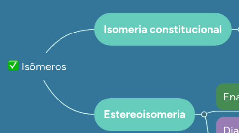 Mind Map: Isômeros