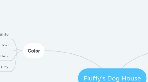 Mind Map: Fluffy's Dog House