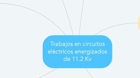 Mind Map: Trabajos en circuitos eléctricos energizados de 11.2 Kv