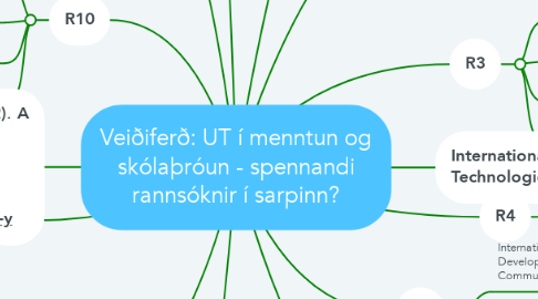 Mind Map: Veiðiferð: UT í menntun og skólaþróun - spennandi rannsóknir í sarpinn?