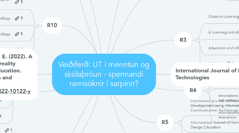 Mind Map: Veiðiferð: UT í menntun og skólaþróun - spennandi rannsóknir í sarpinn?