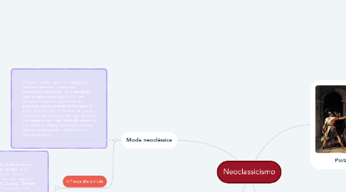 Mind Map: Neoclassicismo
