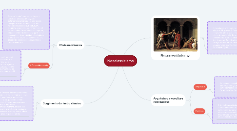 Mind Map: Neoclassicismo