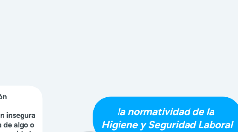 Mind Map: la normatividad de la Higiene y Seguridad Laboral