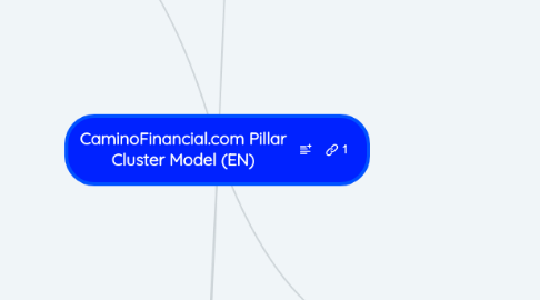 Mind Map: CaminoFinancial.com Pillar Cluster Model (EN)