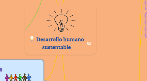 Mind Map: Desarrollo humano sustentable