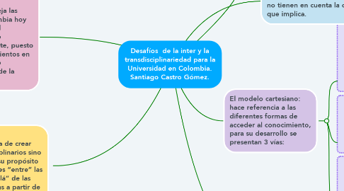 Mind Map: Desafíos  de la inter y la transdisciplinariedad para la Universidad en Colombia. Santiago Castro Gómez.