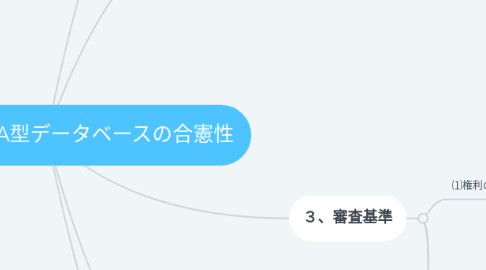 Mind Map: 設問21 DNA型データベースの合憲性