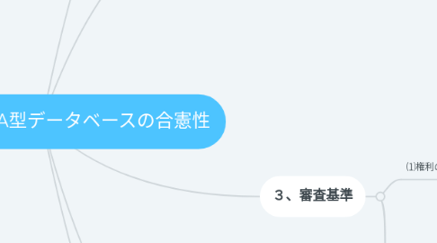 Mind Map: 設問２１　DNA型データベースの合憲性