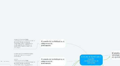 Mind Map: El estudio de factibilidad en la gestión de los proyectos de inversiones