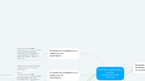 Mind Map: El estudio de factibilidad en la gestión  de los proyectos de inversiones