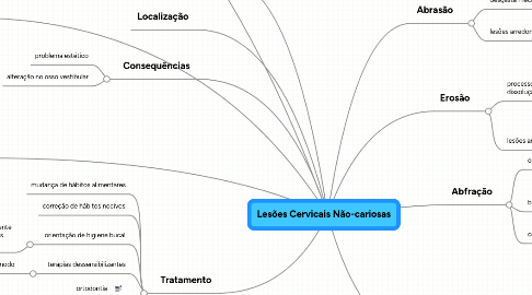 Mind Map: Lesões Cervicais Não-cariosas